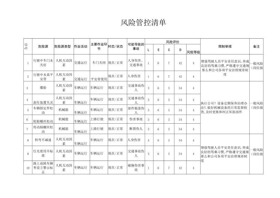 车辆风险管控清单.docx_第2页