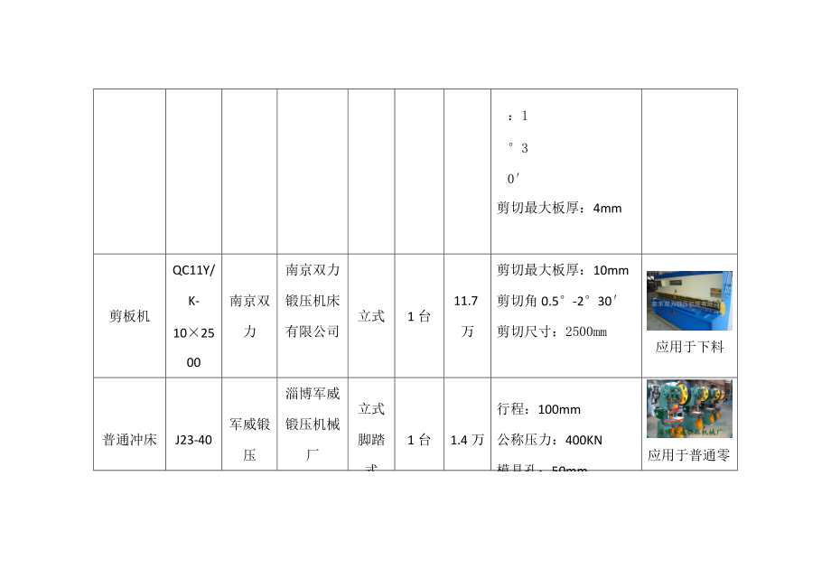 预制件钢模生产工艺规程.docx_第2页