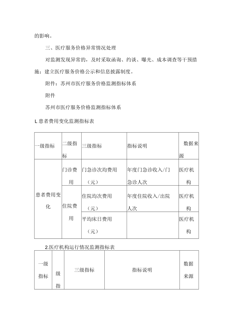 苏州市医疗保障局关于印发《苏州市医疗服务价格监测评估管理办法(试行)》的通知.docx_第3页