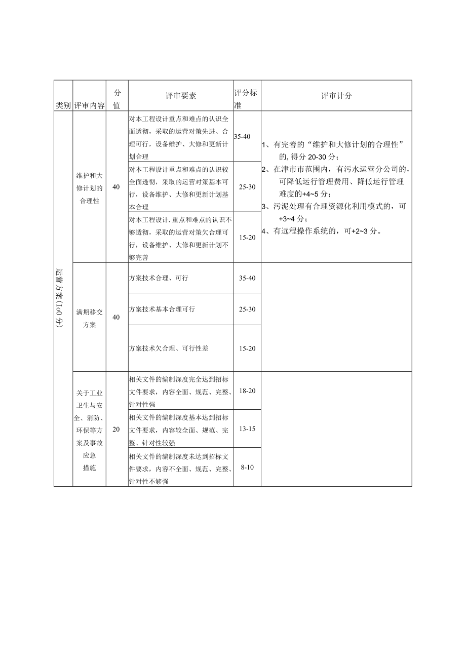 设计方案与运行方案评分表.docx_第2页