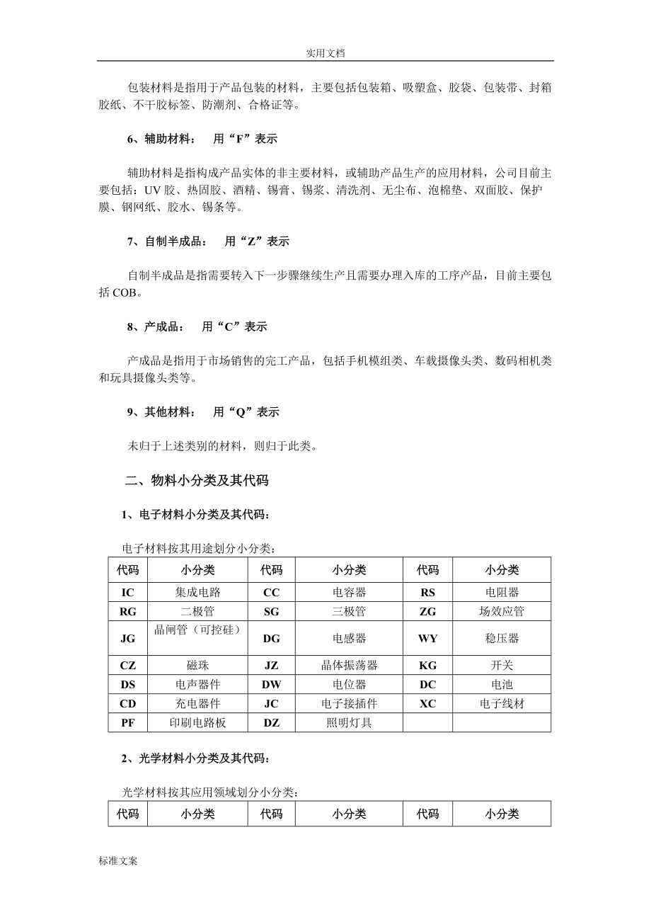 物料分类及编码规则(DOC30页).doc_第3页