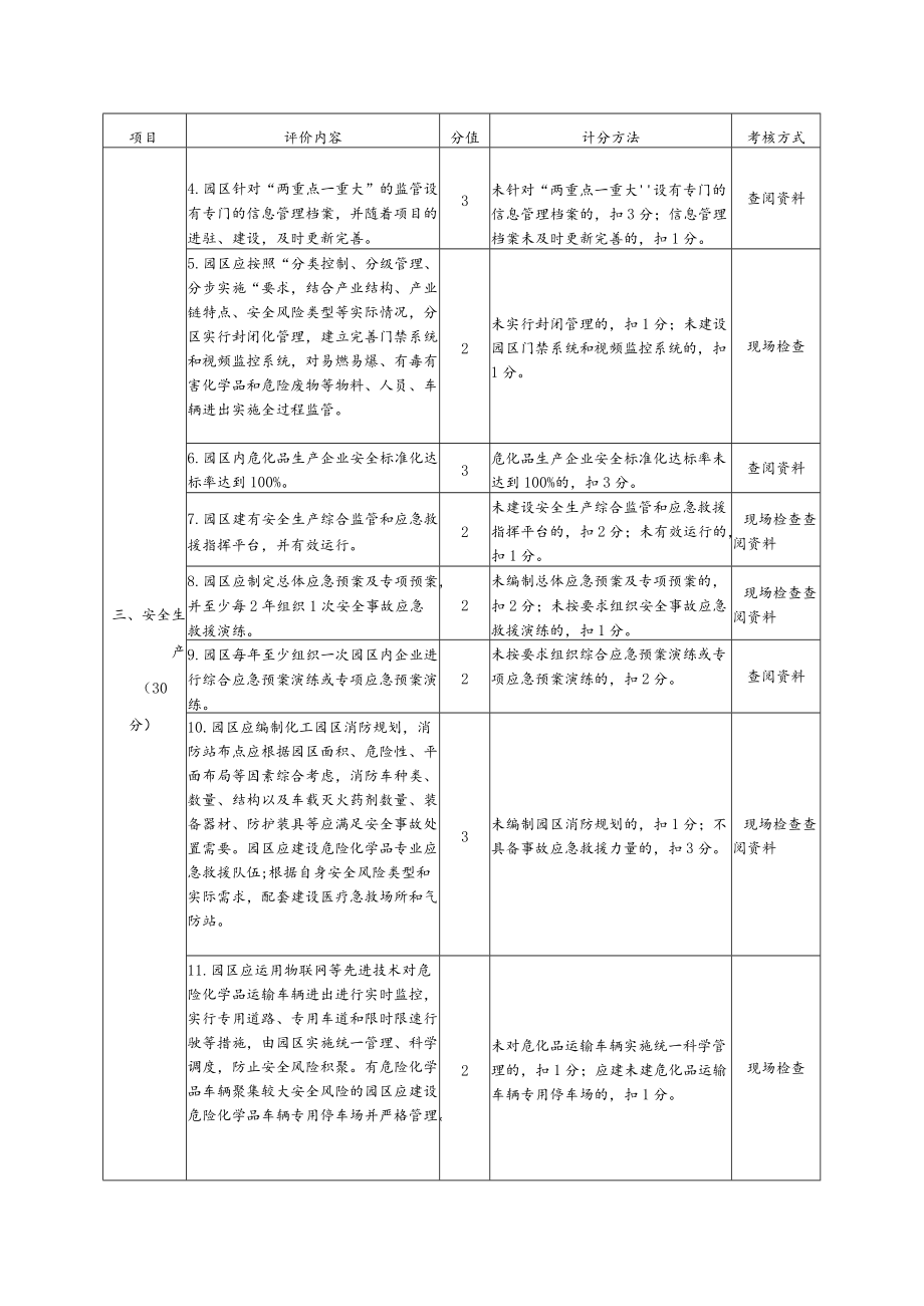 辽宁省化工园区认定评分标准.docx_第3页