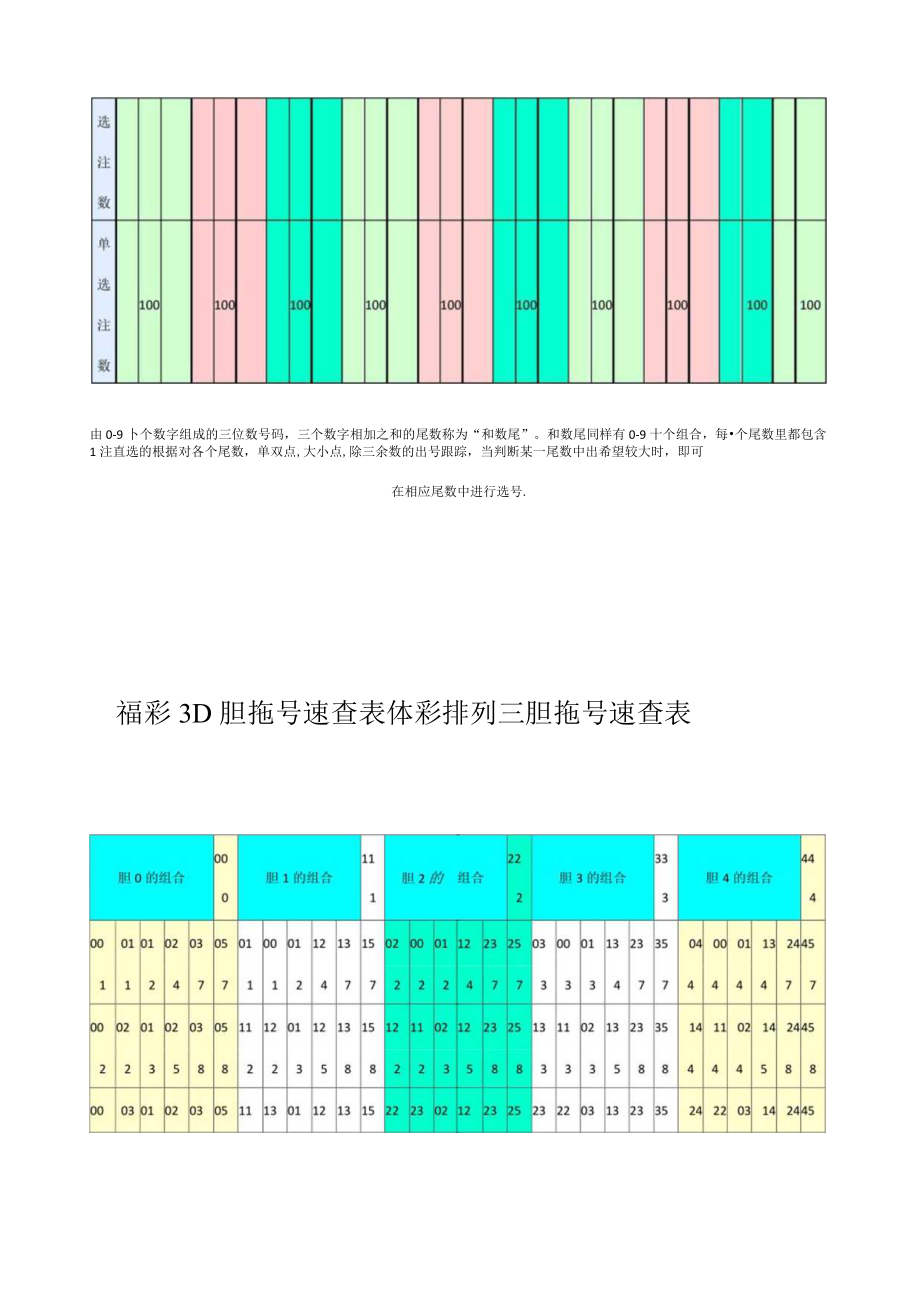 福彩3D和值表.docx_第2页