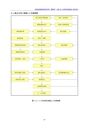 高速公路施工工艺流程图(全).docx