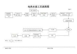 电热水壶工艺流程图.docx