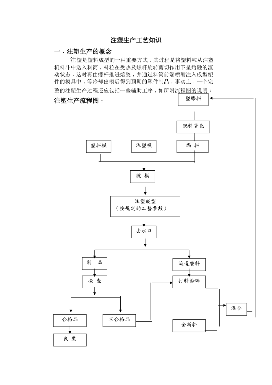 注塑生产工艺知识培训课程.docx_第1页