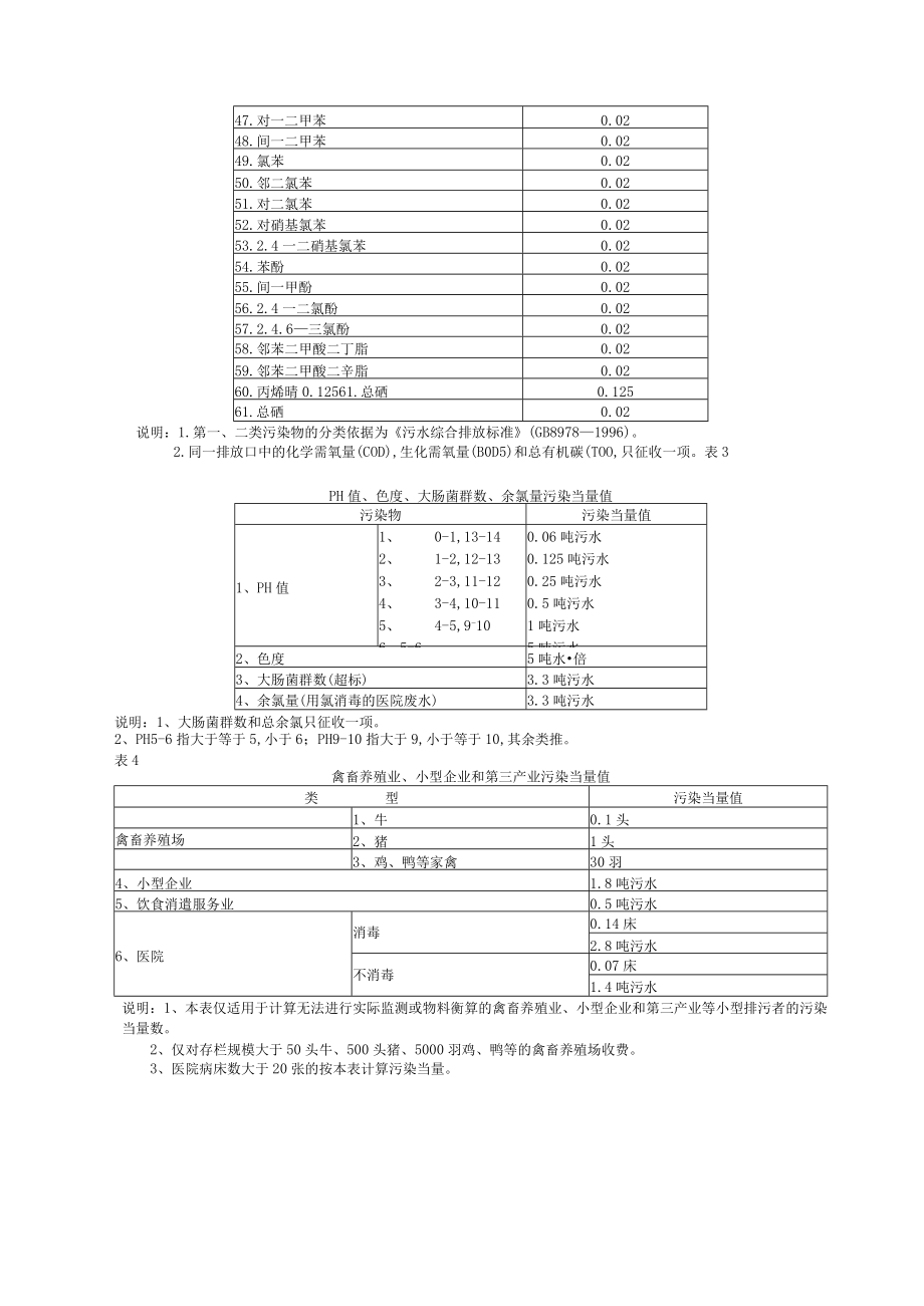 第一类水污染物污染当量值.docx_第2页