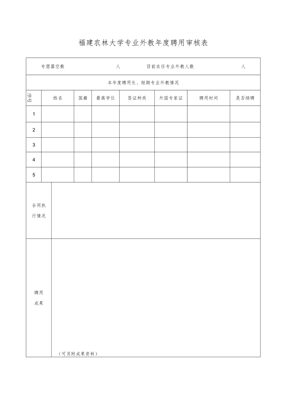 福建农林大学专业外教年度聘用审核表.docx_第1页