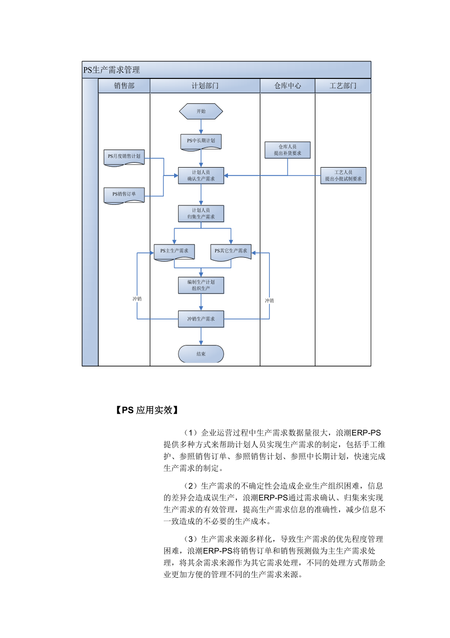 生产计划管理与现场管理.docx_第3页