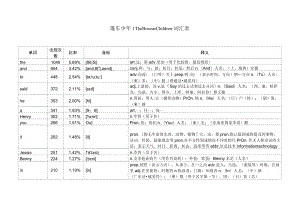 篷车少年1-The-Boxcar-Children-单词(词汇)表.docx