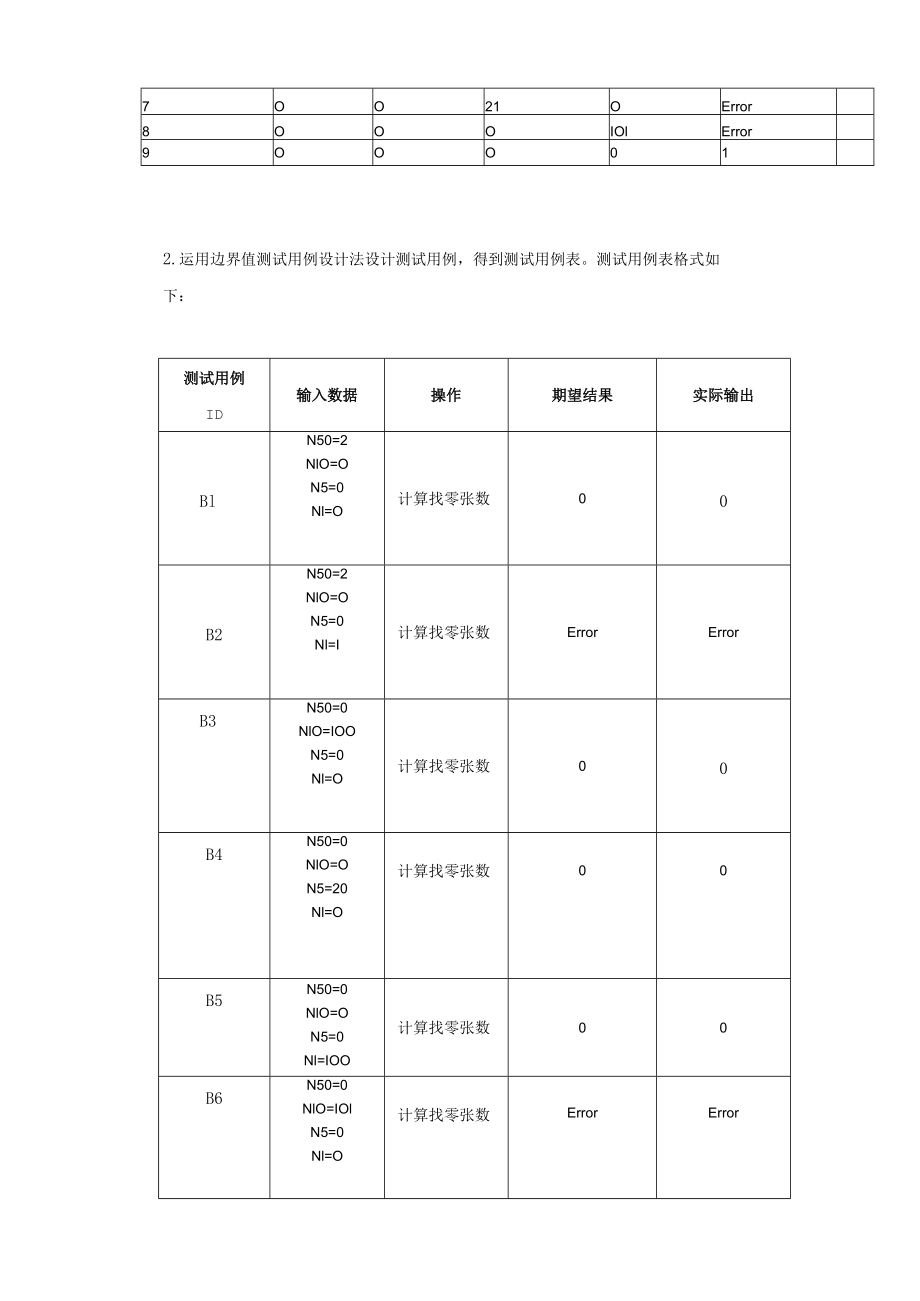 黑盒测试：边界值分析法及测试用例设计.docx_第3页