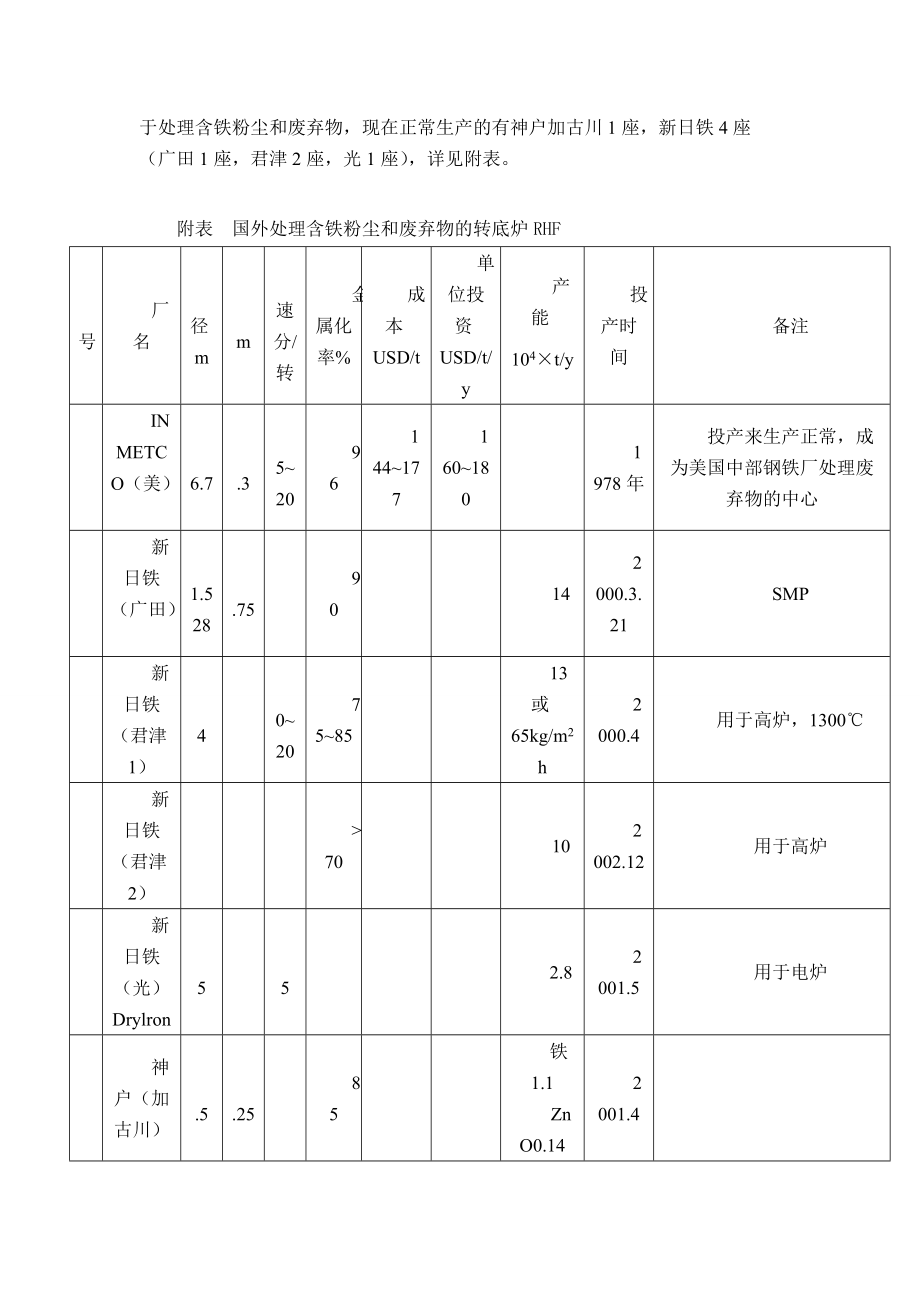 转底炉工艺可研报告.docx_第2页