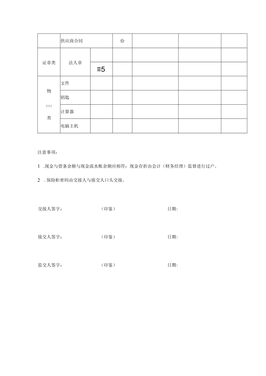 财务人员(出纳)交接清单（推荐范本）.docx_第2页