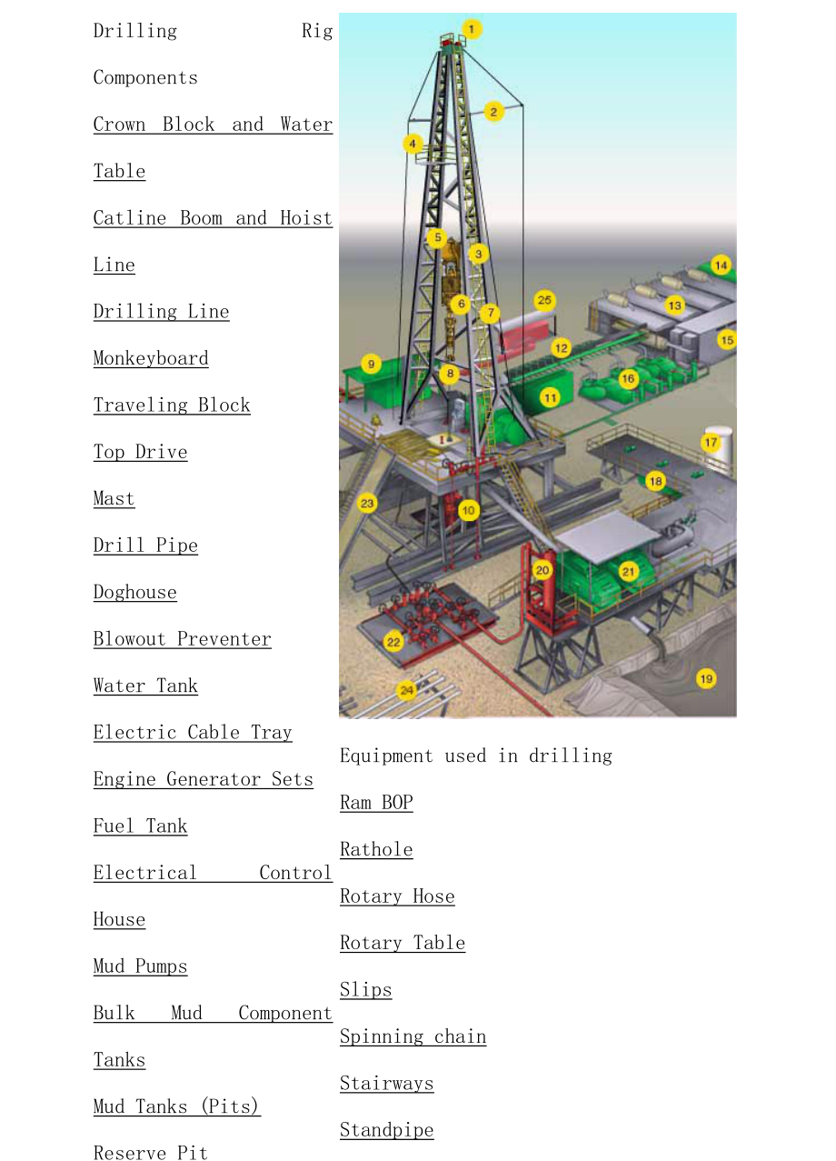 钻井设备简介（英文版）drillingrigcomponent.docx_第3页