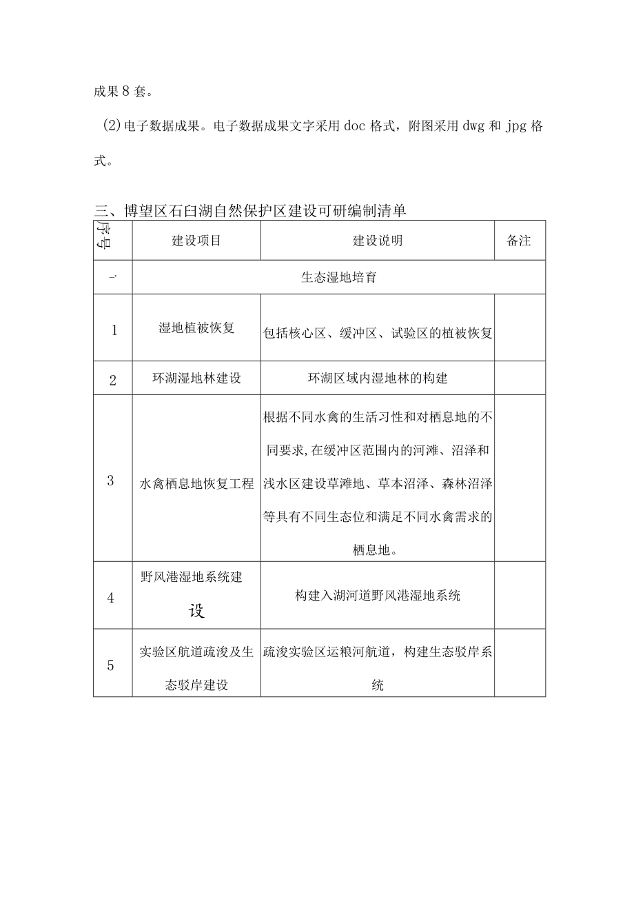 采购需求-博望区石臼湖自然保护区建设可行性研究报告编制.docx_第2页