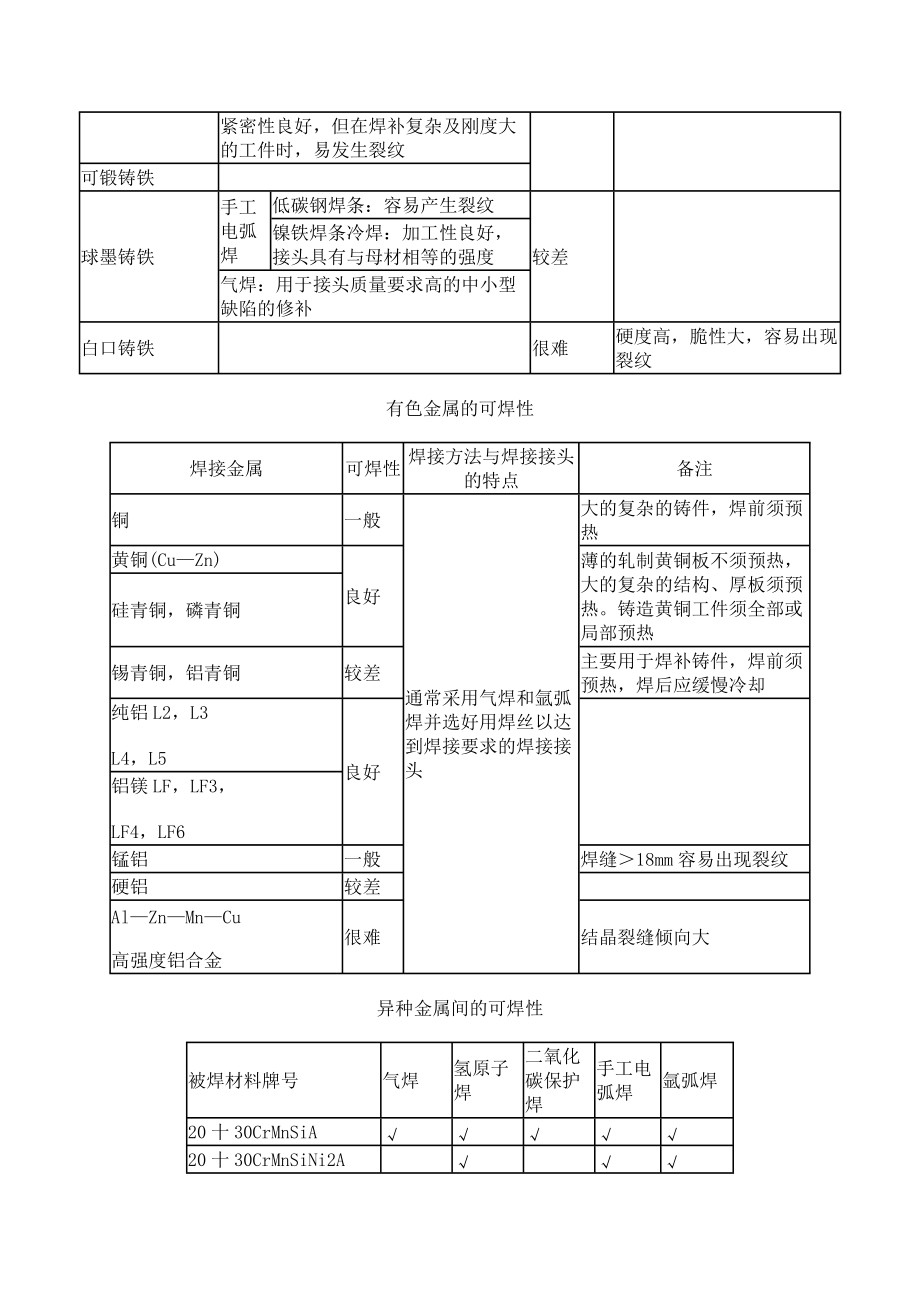 焊接工艺资料.docx_第3页