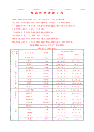 高速铁路隧道分部工程、分项工程、检验批划分.docx