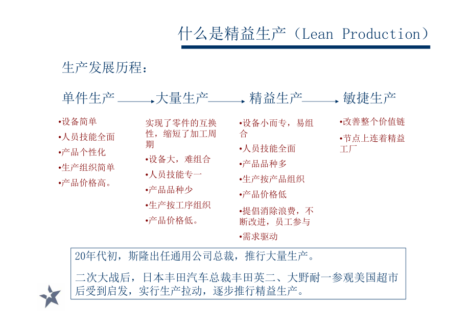 精益生产讲座.docx_第3页