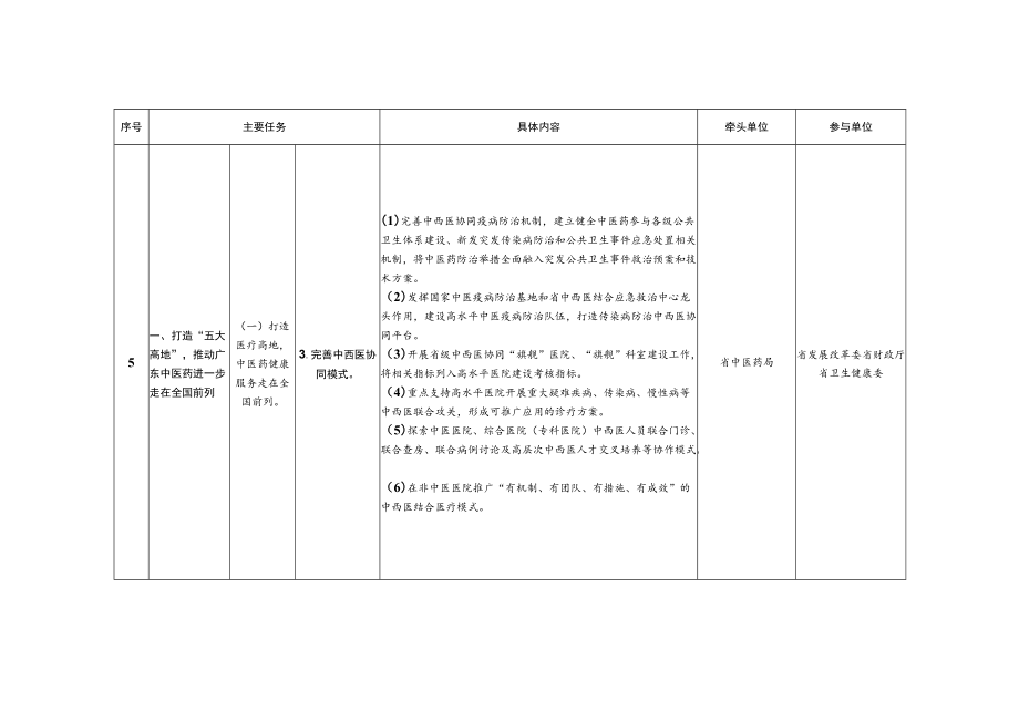 贯彻落实《广东省建设国家中医药综合改革示范区实施方案》任务分工表.docx_第3页