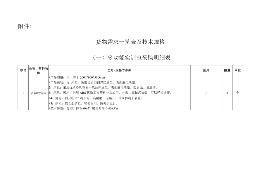 货物需求一览表及技术规格 多功能实训室采购明细表.docx_第1页