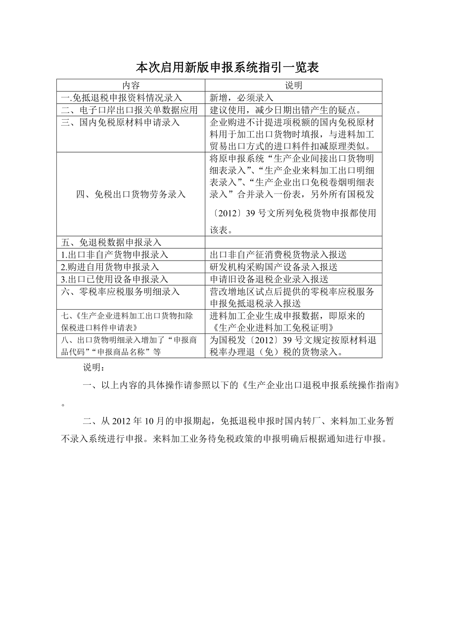 生产企业免抵退税申报系统操作指南.docx_第1页