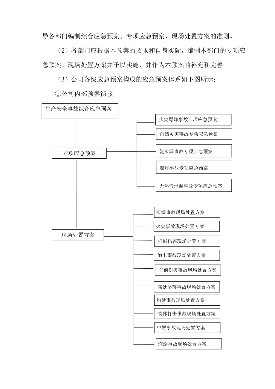 食品企业生产安全事故综合应急预案(DOC52页).doc_第3页