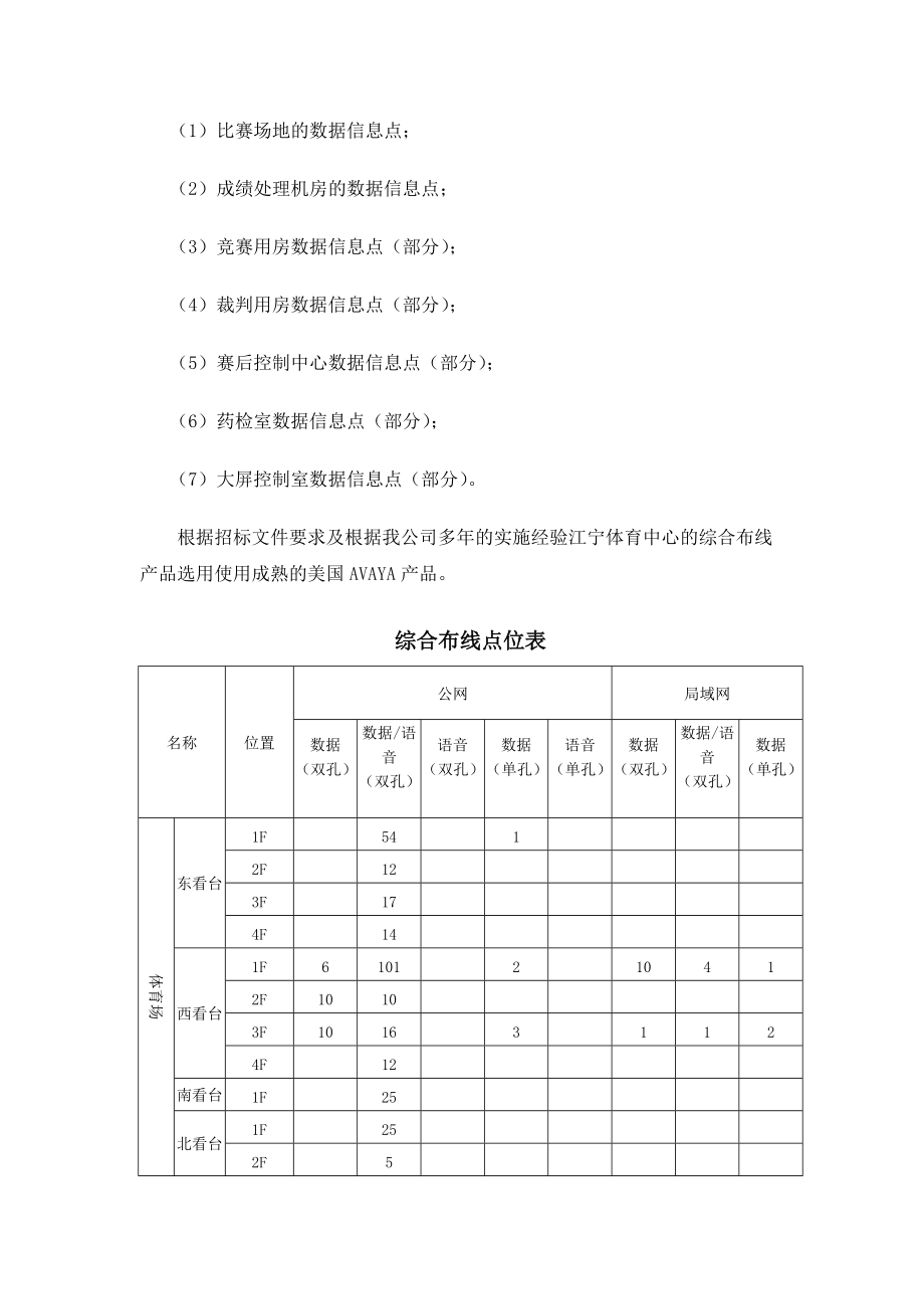 综合布线系统技术方案及配置.docx_第3页