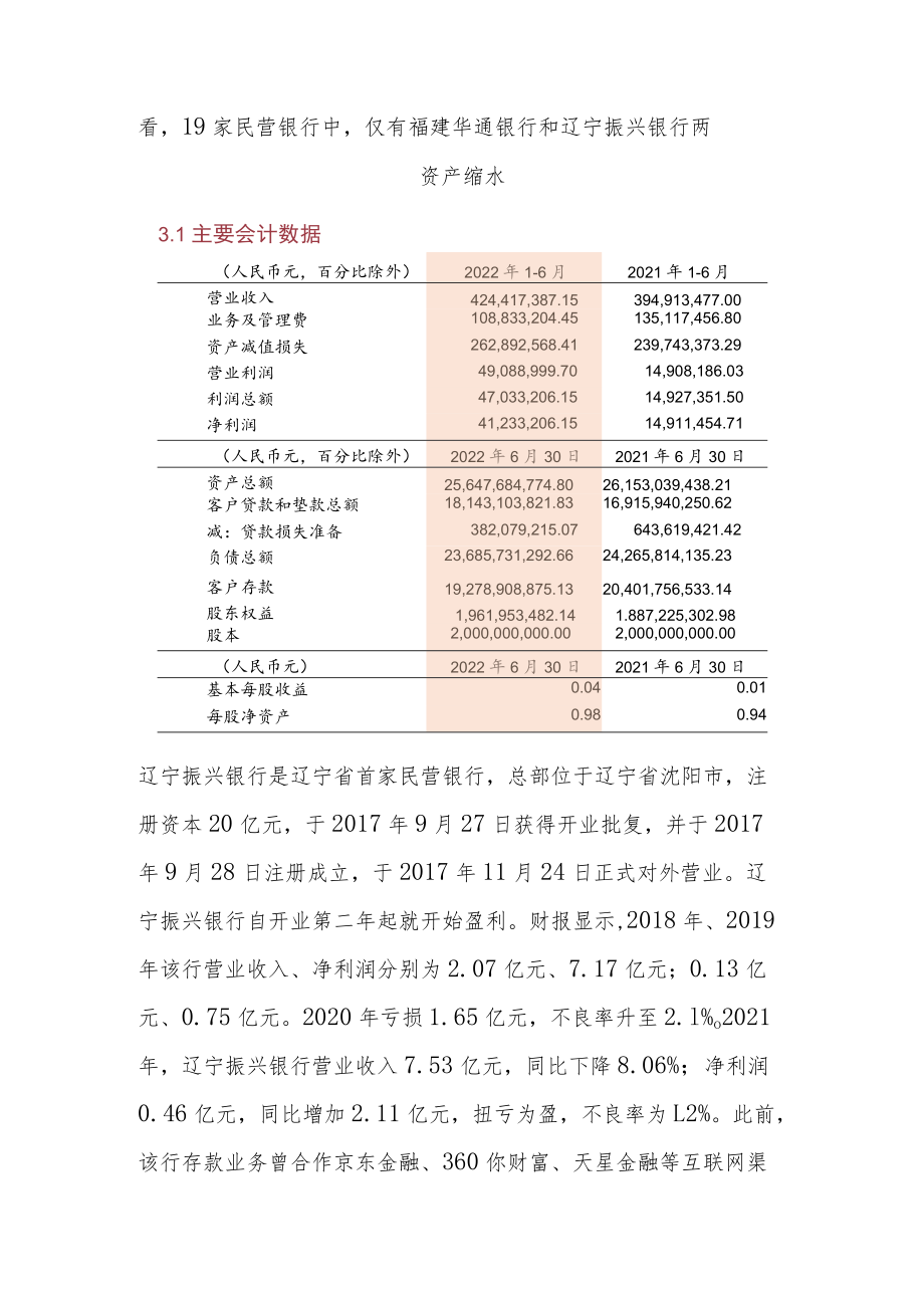 首家民营银行半年报出炉：辽宁振兴银行资产缩水净利润同比大增176.52%.docx_第2页