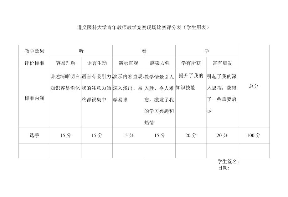 遵义医科大学青年教师教学竞赛现场比赛评分表（学生用表）.docx_第1页