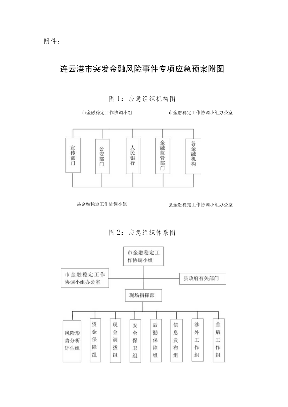 连云港市突发金融风险事件应急预案.docx_第1页