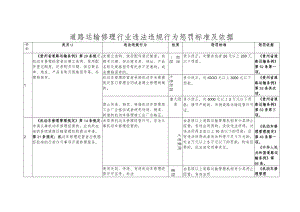 道路运输违法违规行为处罚标准及依据.docx