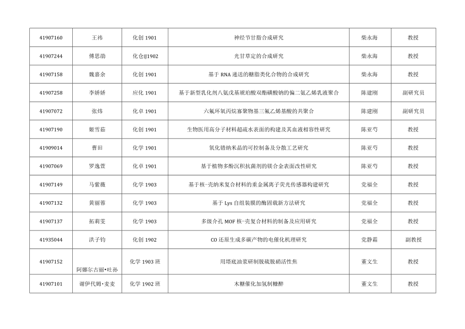 陕西师范大学 届本科生毕业论文（设计）选题登记表.docx_第2页