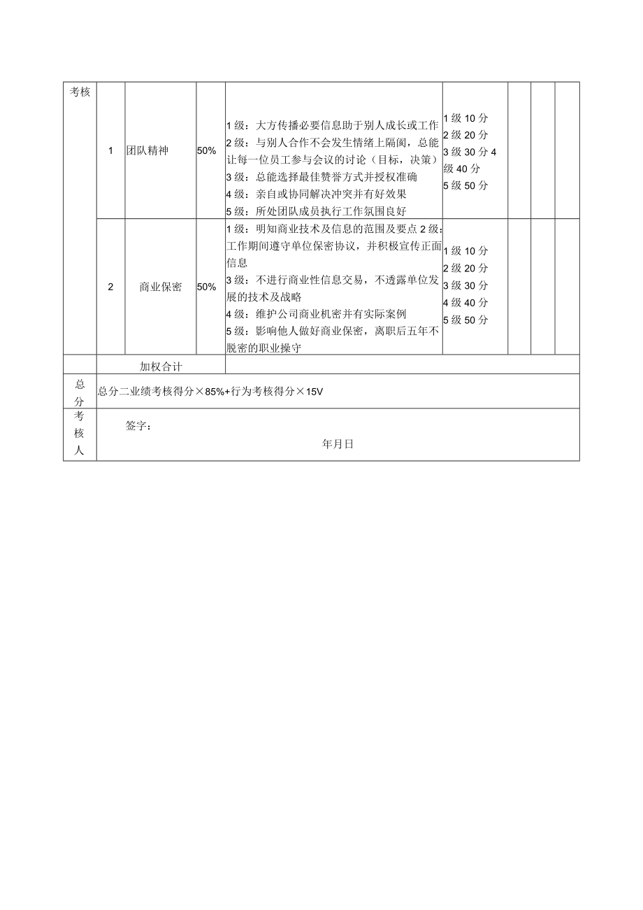 薪酬绩效主管绩效考核表.docx_第2页