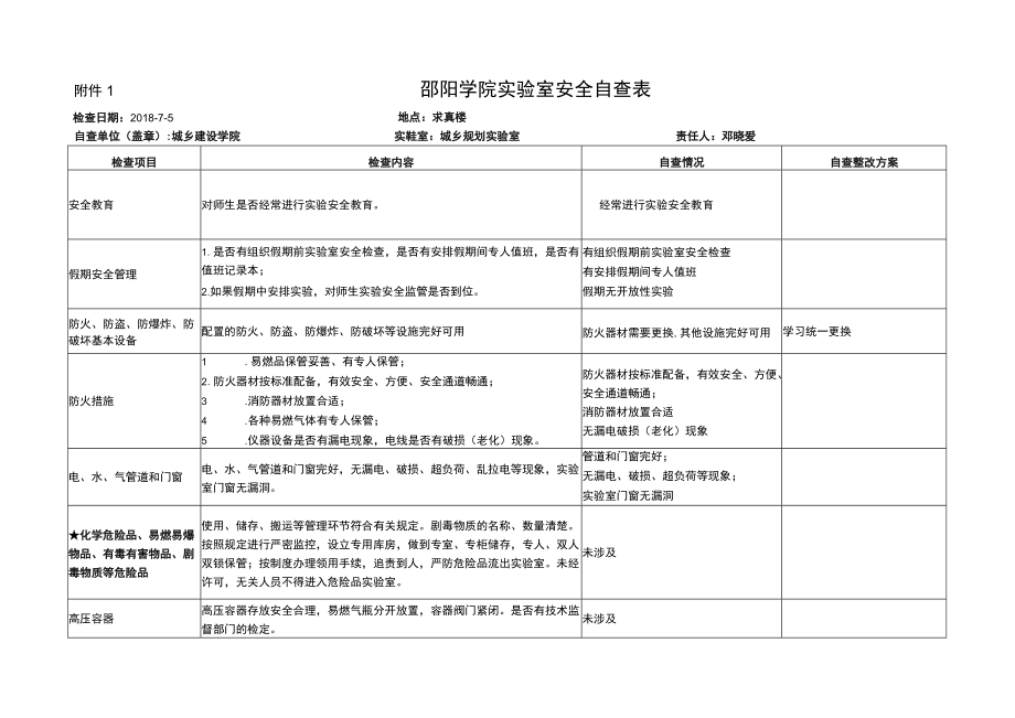 附件1 邵阳学院实验室安全自查表.docx_第1页