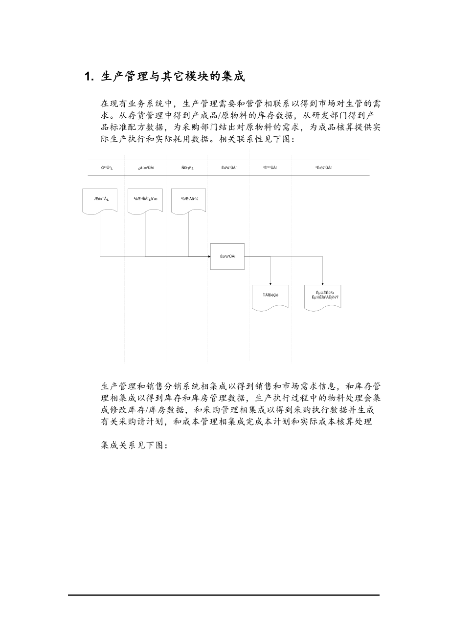 生产管理与其它模块的集成.docx_第1页