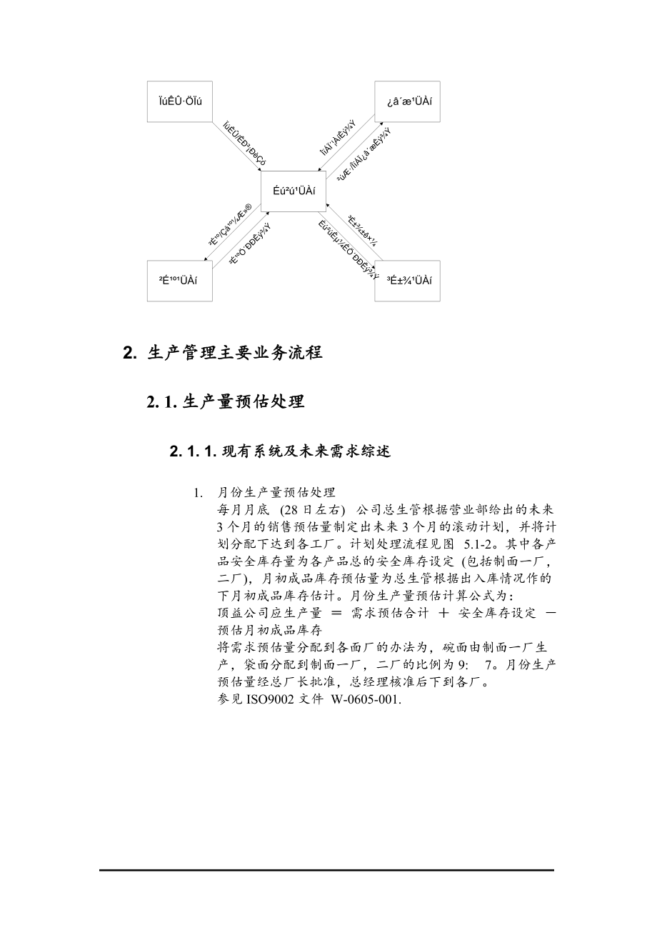 生产管理与其它模块的集成.docx_第2页