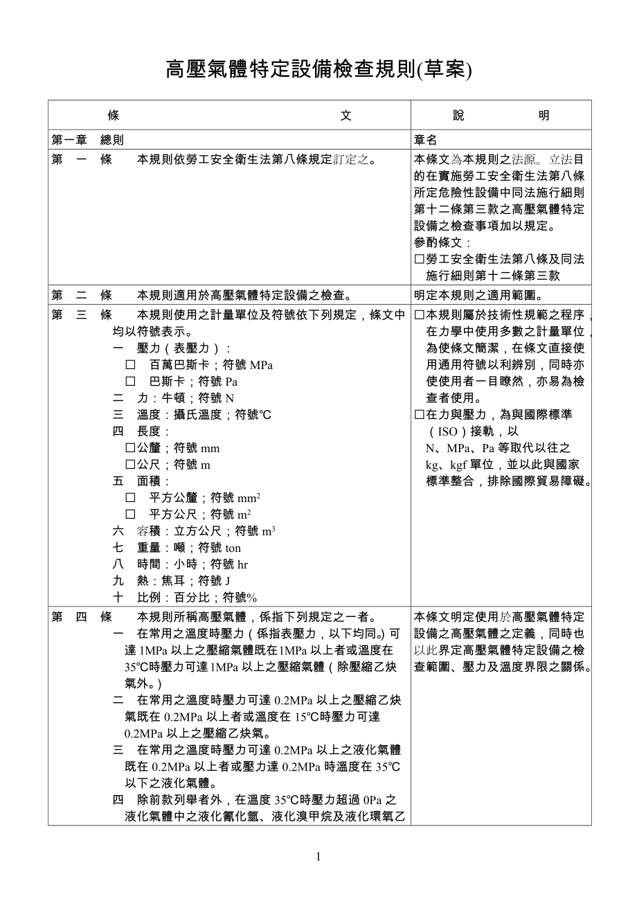 高压气体特定设备检查规则(草案).docx_第1页