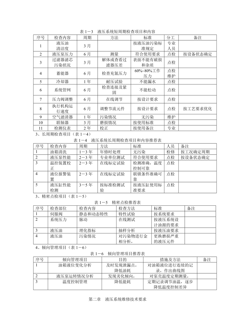 液压设备检修技术标准.docx_第2页