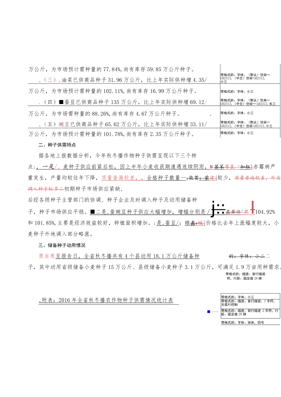 种植业管理专题信息.docx_第2页