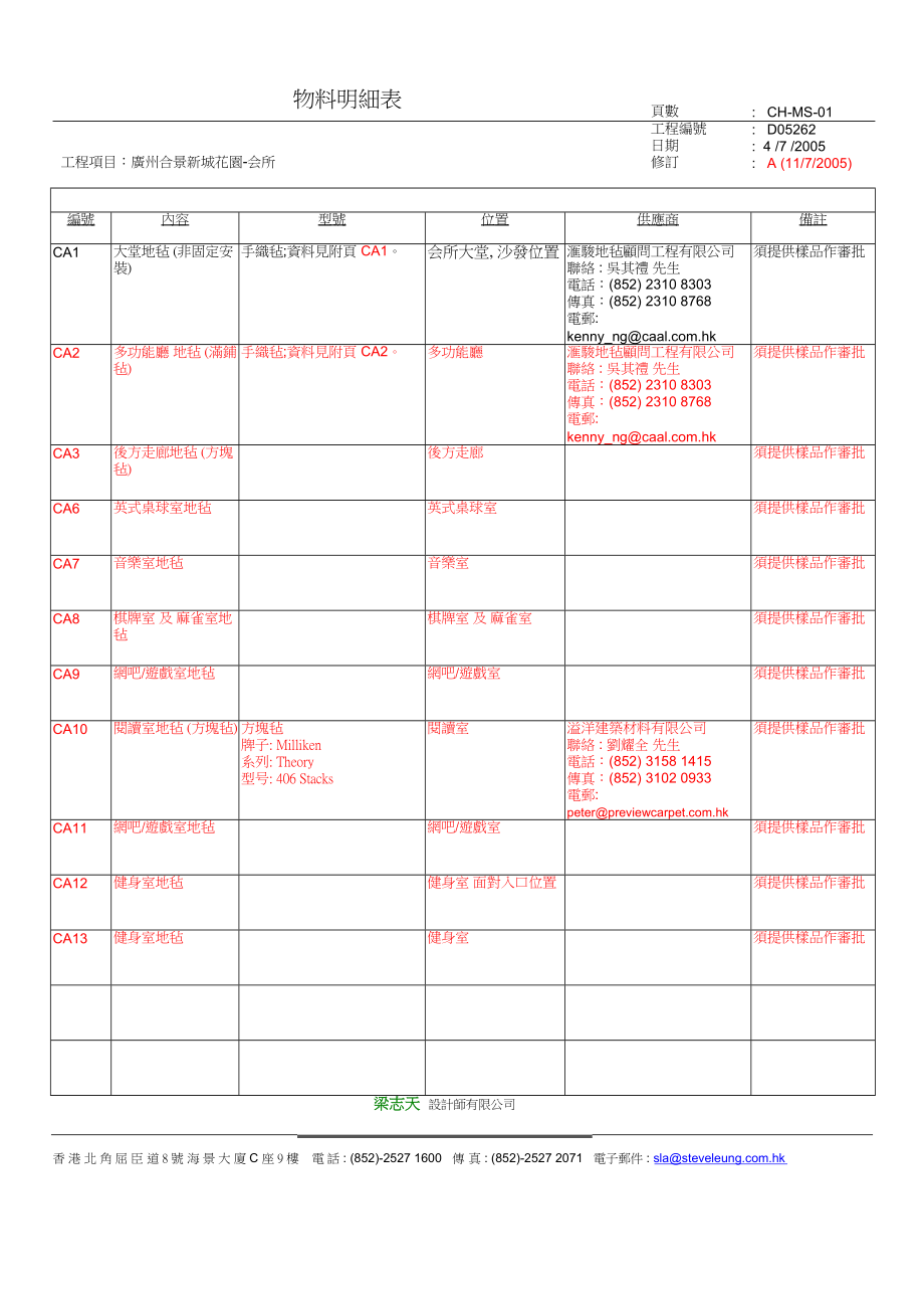 物料明细表(塏所)XXXX-07-11(DOC6页).doc_第1页