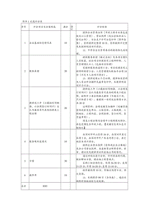 附件1比选评分表.docx