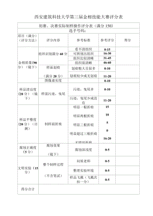 西安建筑科技大学第三届金相技能大赛评分表.docx