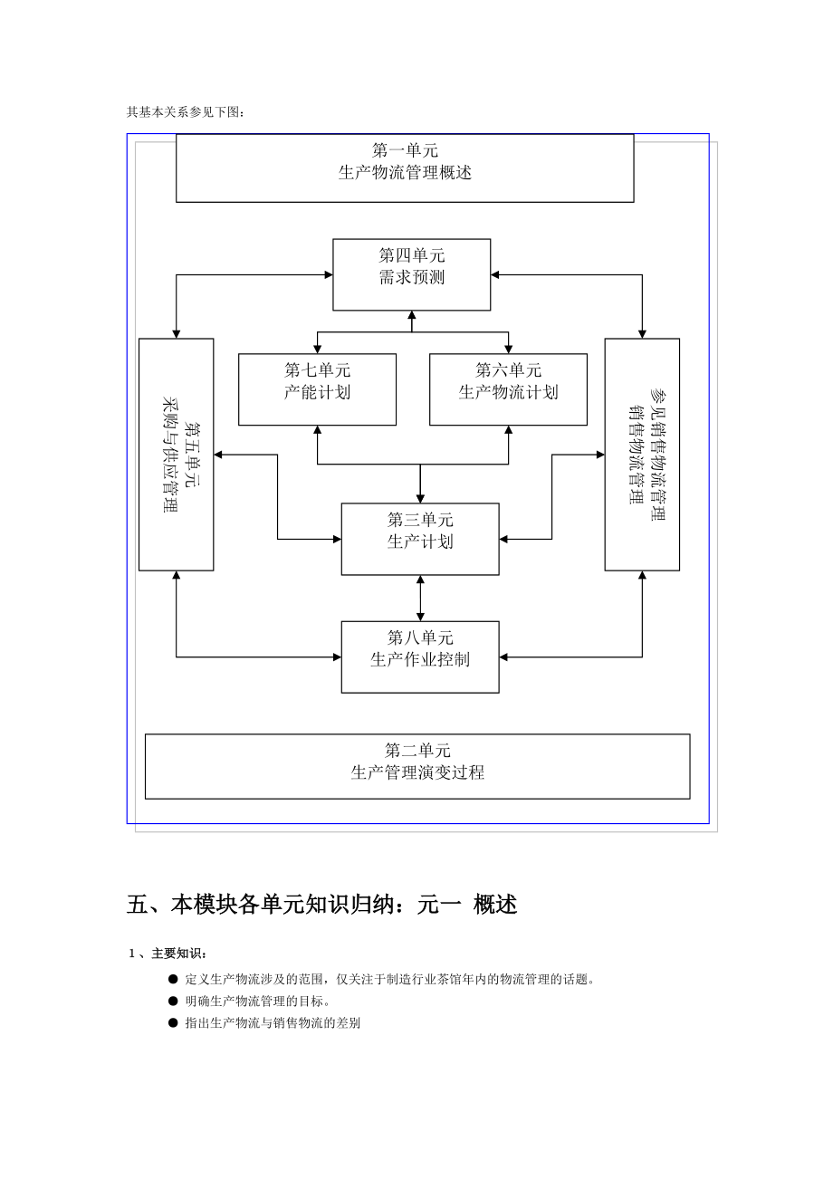 生产物流管理培训大纲.docx_第3页