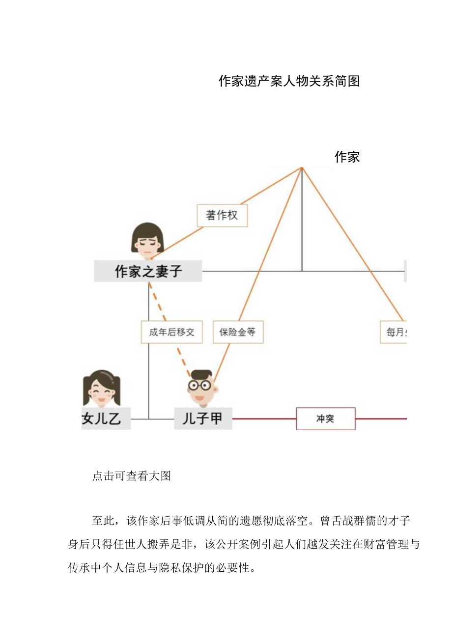 私人财富管理新视角：如何保护逝者个人信息与隐私.docx_第3页