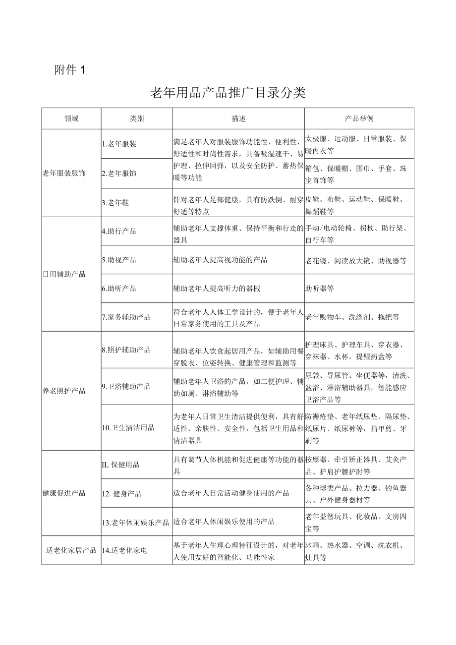 老年用品产品推广目录分类.docx_第1页