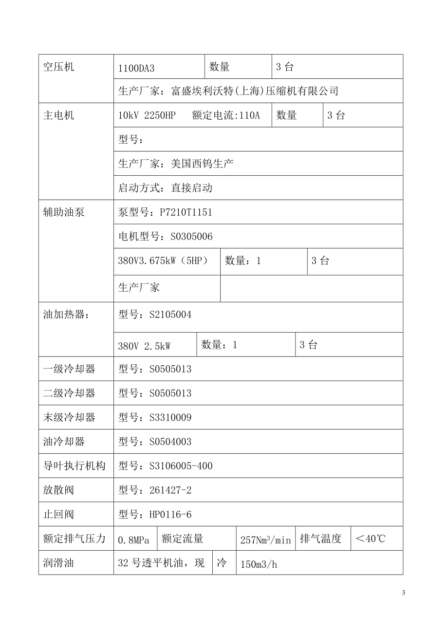 缩空气生产操作规程.docx_第3页