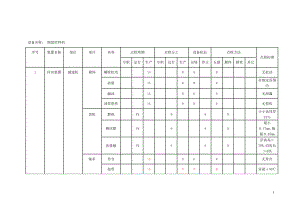 烧结生产线设备点检标准1106.docx