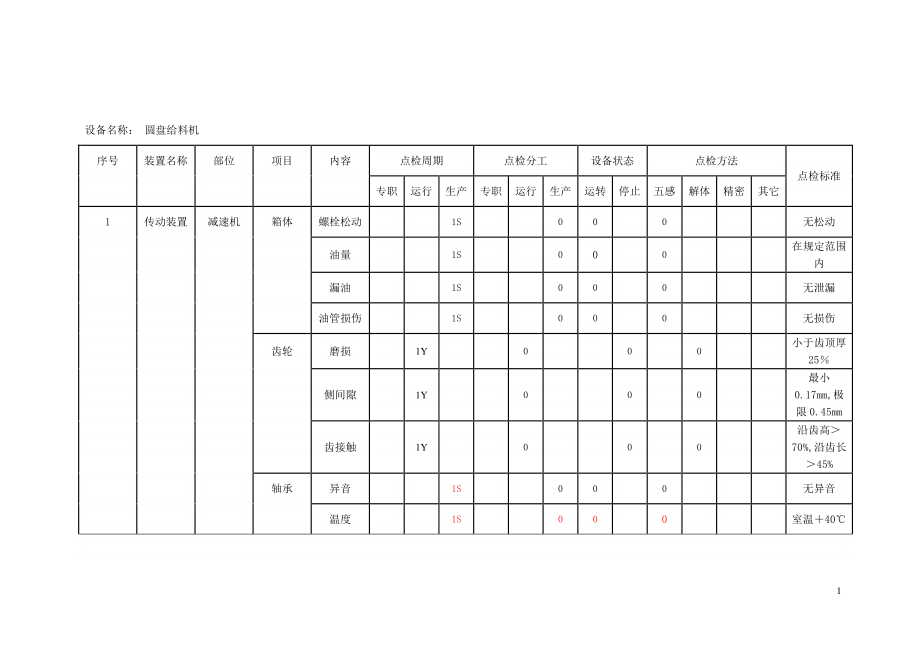 烧结生产线设备点检标准1106.docx_第1页