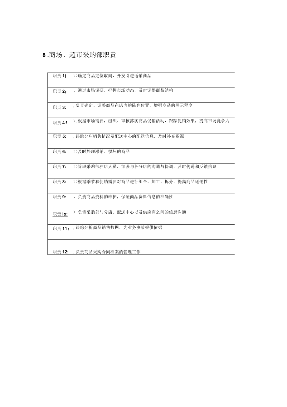 采购部的工作岗位职责内容.docx_第2页