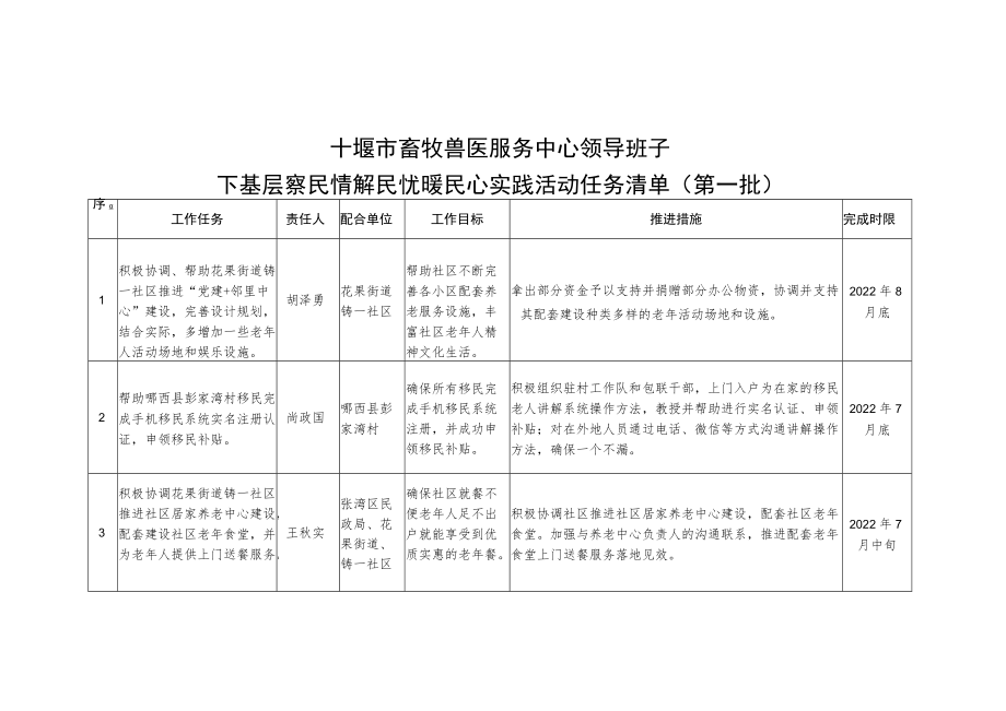 胡亚波同志下基层察民情解民忧暖民心实践活动任务清单.docx_第3页